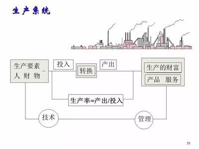 精益5S管理培訓(xùn)經(jīng)典教材全套,動動小手 全部拿走!【智慧工廠】