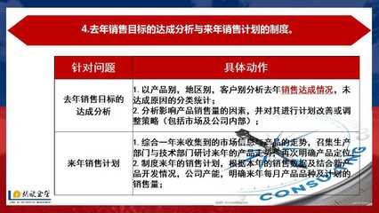 深圳工廠管理培訓(xùn)課程:看看一家工廠如何制定年度經(jīng)營計劃?