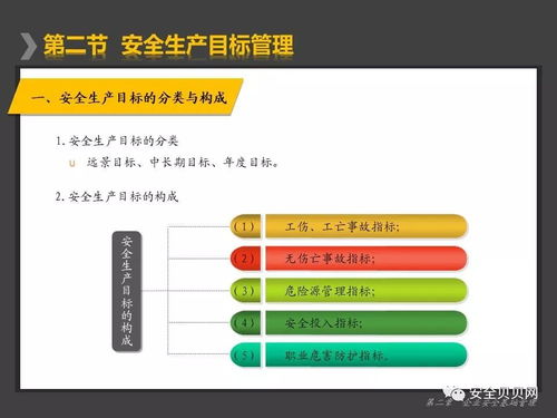 企業(yè)主要負責(zé)人 管理人員安全培訓(xùn)