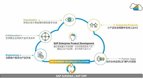 SAP供應(yīng)鏈云三套產(chǎn)品落地中國(guó)，官方培訓(xùn)課程助您操作無憂，管理高效