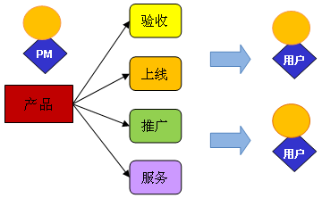 全鏈路賦能 產(chǎn)品發(fā)布推廣、應(yīng)用支持與管理培訓(xùn)一體化實(shí)踐